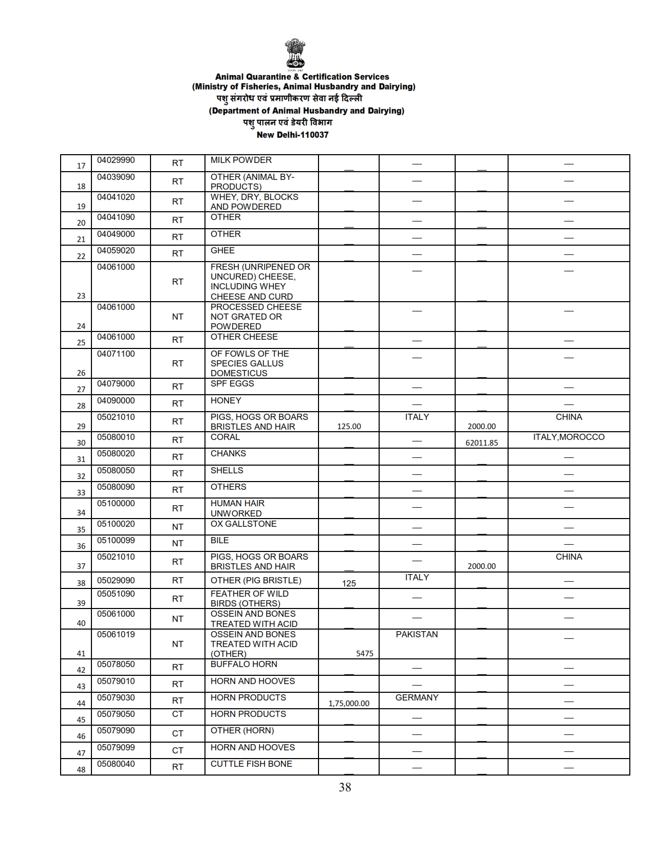 Annual Report 2022-23_038 images